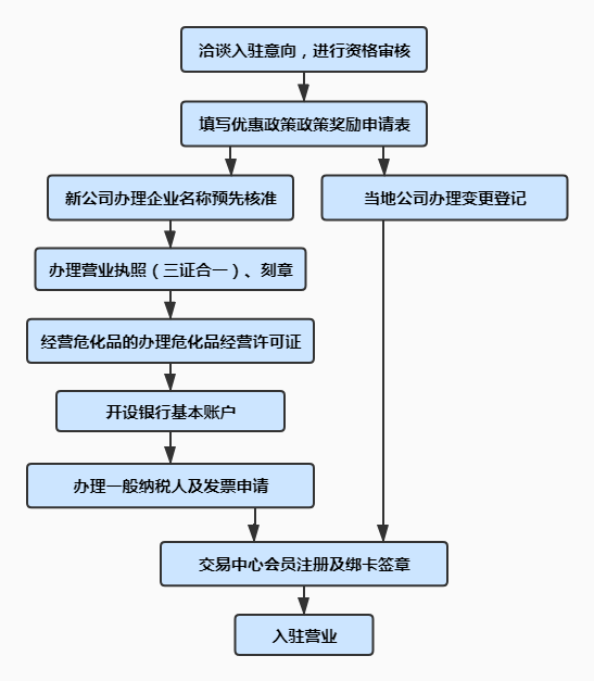 流程图.jpg